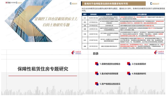 2024年上半年长三角租赁排行榜 多城市租赁社区建设提速，人口活力强的城市值得关注投资